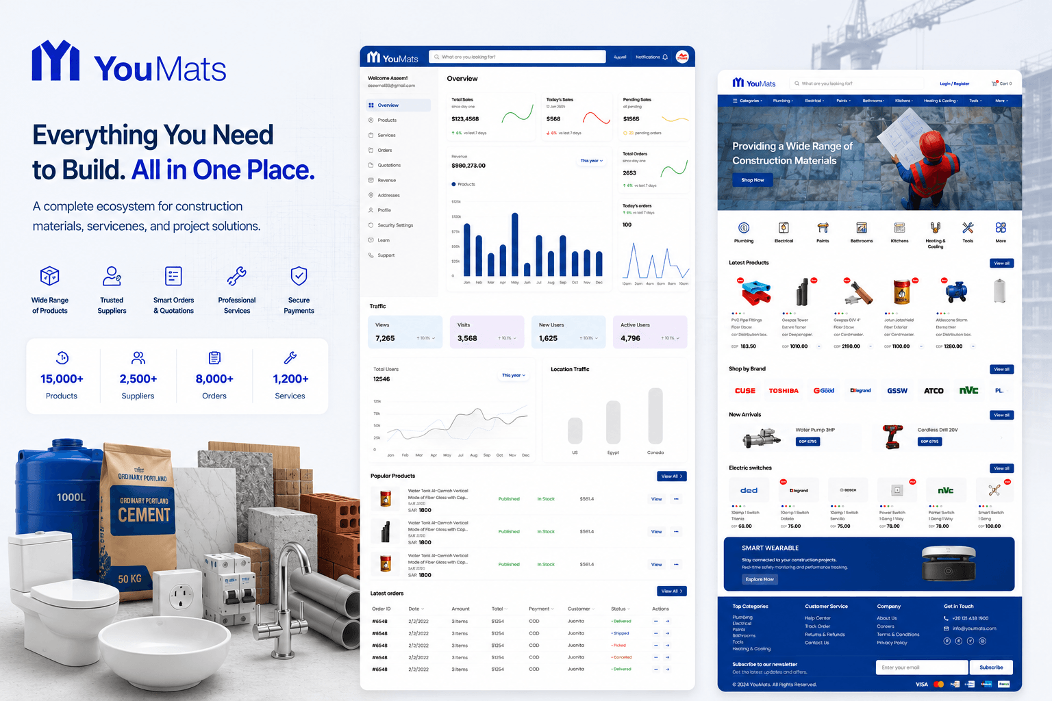 YouMats — Construction Commerce case study cover